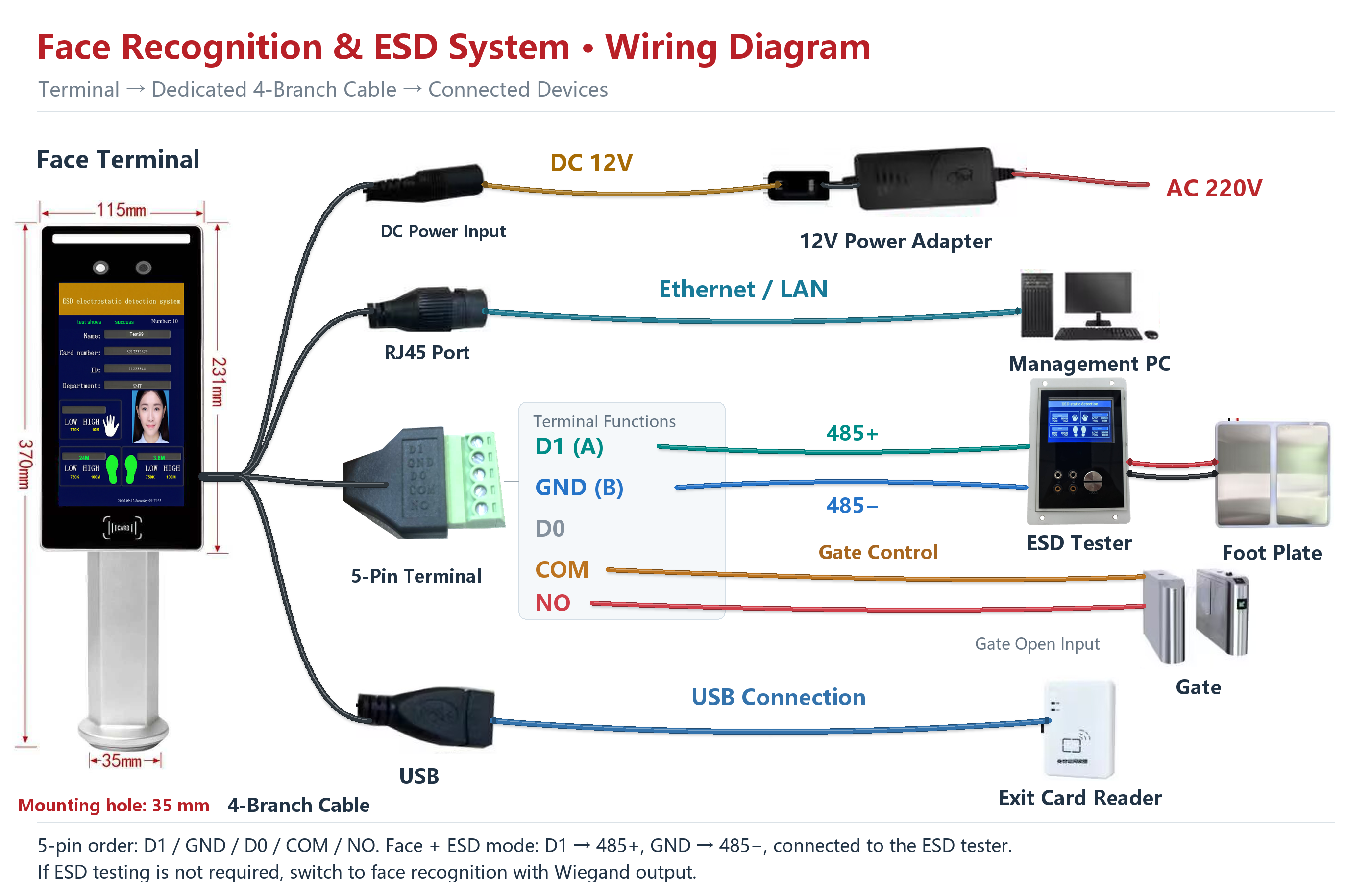 LFS-619 face recognition ESD wiring